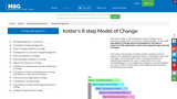 Kotter's 8 step Model of Change